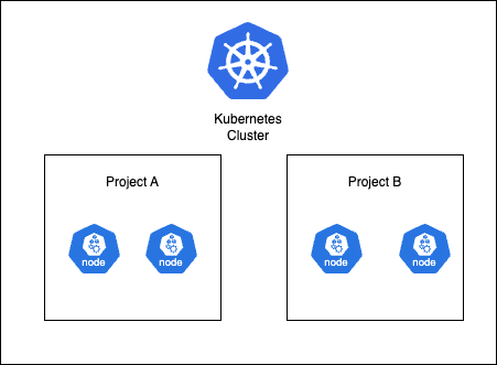 节点隔离策略架构