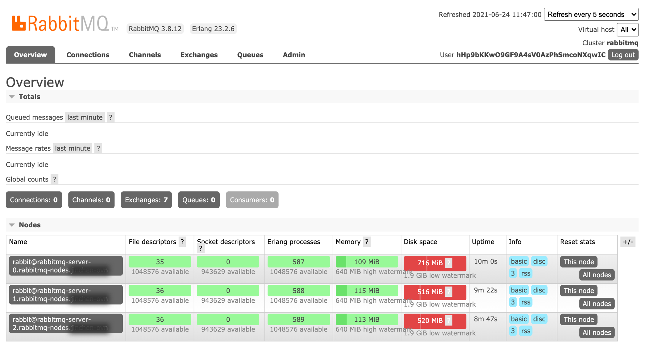 RabbitMQ 管理界面